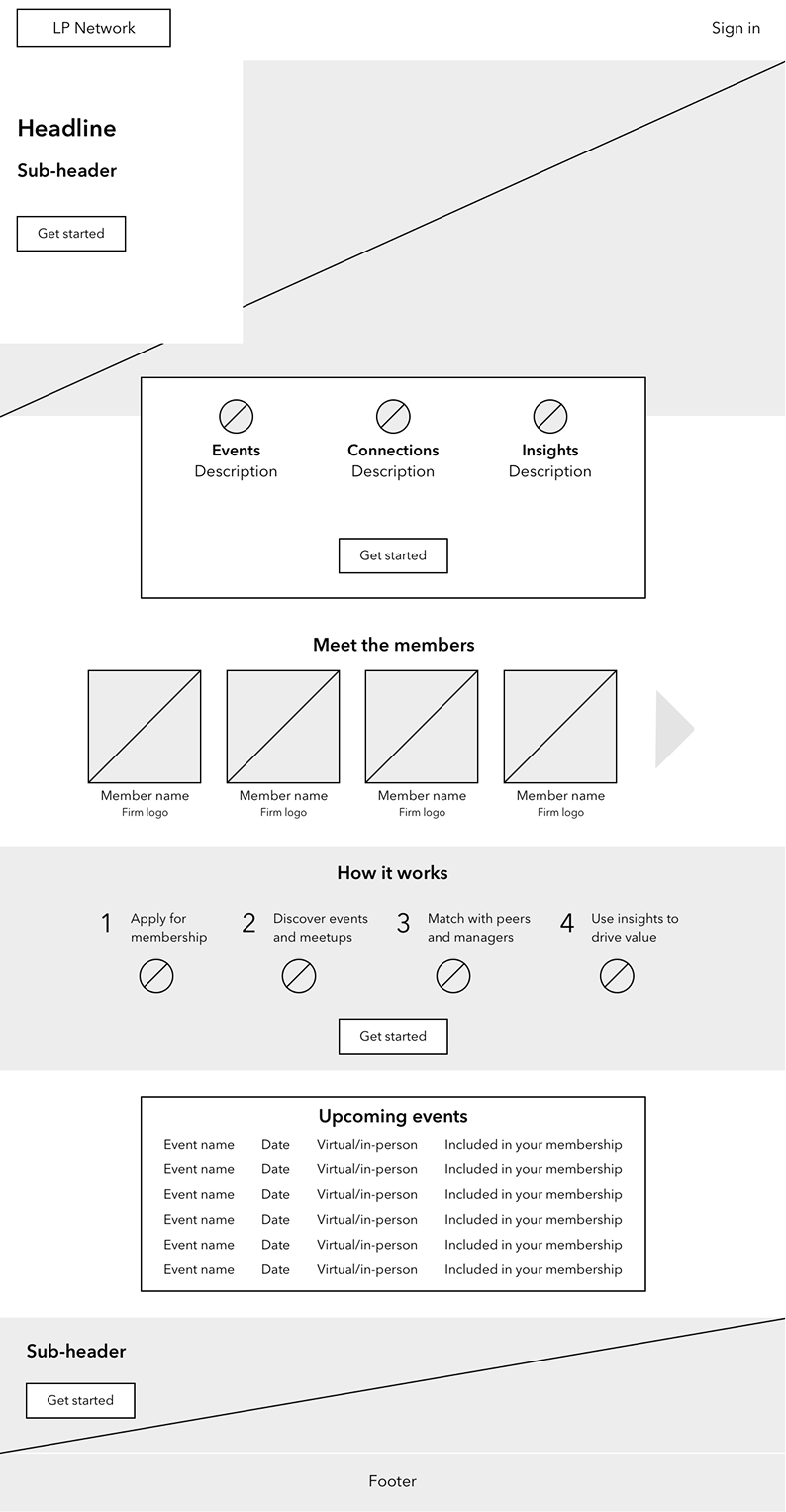 Low-fidelity wireframe 1 for the LP Network platform