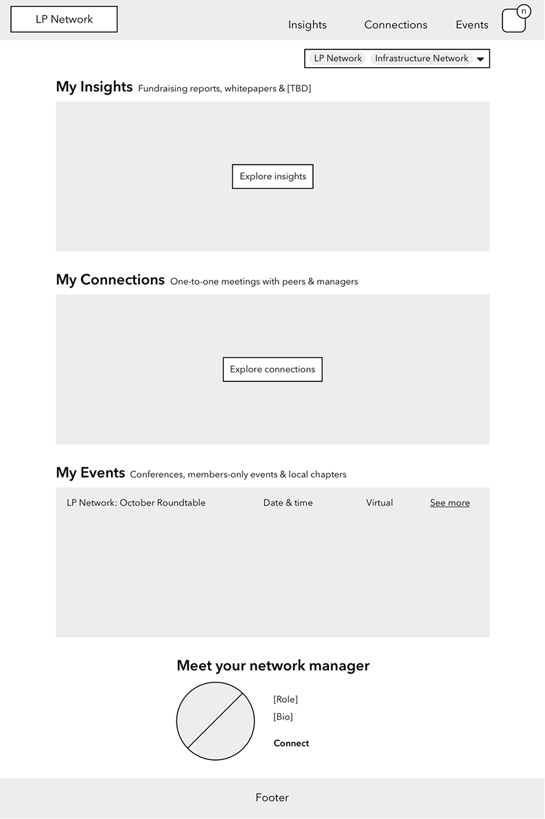Low-fidelity wireframe 2 for the LP Network platform