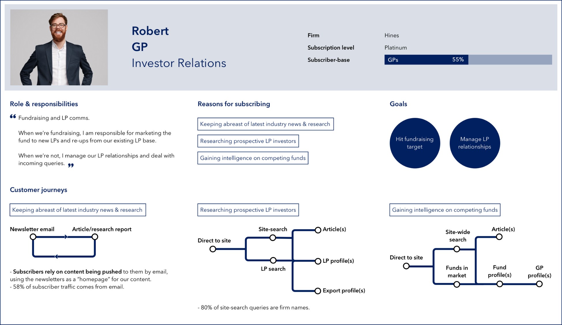 Example persona for a fund manager named Robert